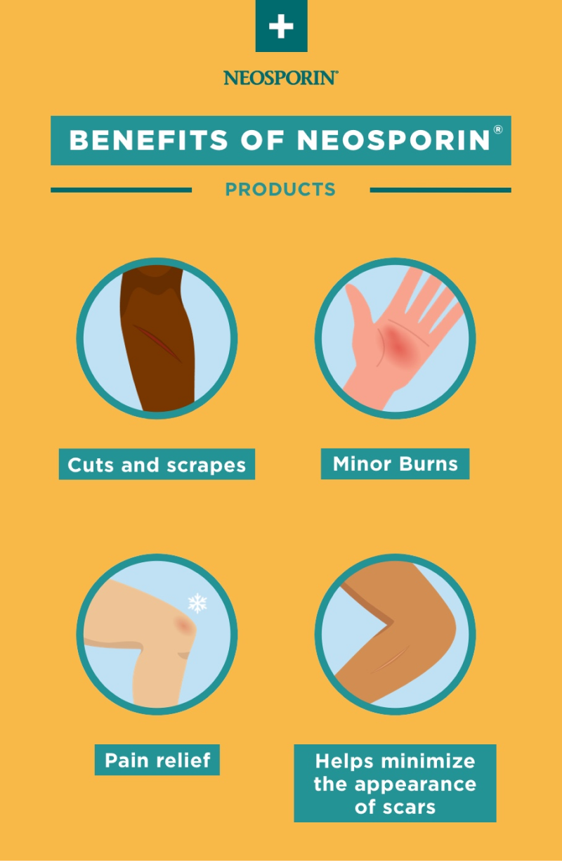 NEOSPORIN can help care for cuts and scrapes, minor burns, pain relief, and minimize the appearance of scars.